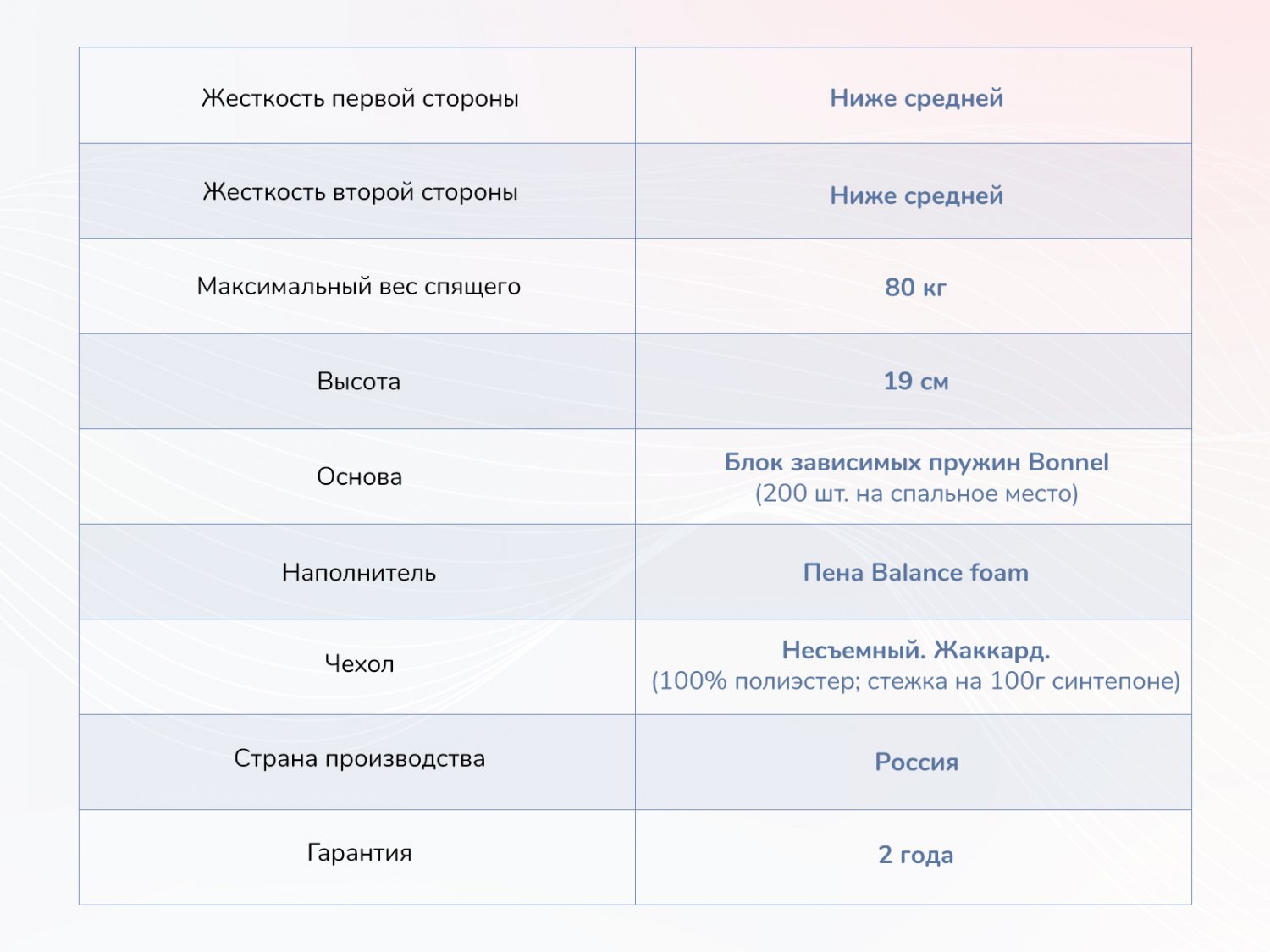 Dimax Практик Базис Bonnel 